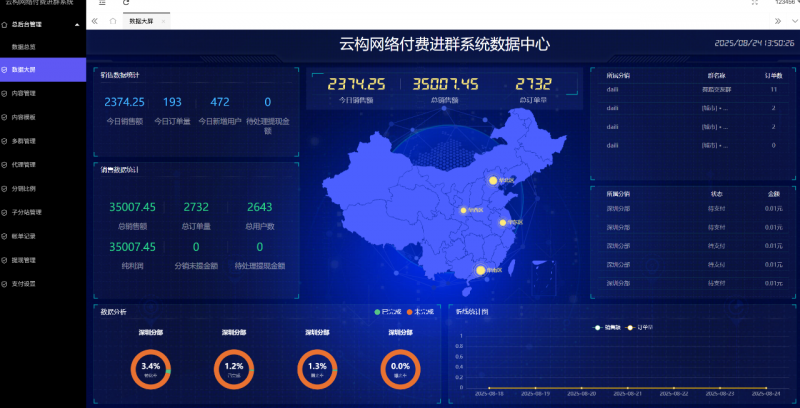 云构付费进群系统源码-云构网络